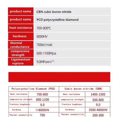Table comparing PCD and CBN properties for external square turning tool holder set, including heat resistance and hardness values.