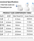 Size chart and three push-to-connect fittings for Three Quarter Inch Male Thread To One Quarter Inch OD PE Tube Push To Connect Adapter.