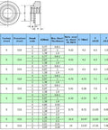 Technical specifications table for 100 Pack M3 M4 M5 M6 PEM Nuts Self Clinching Nuts Stainless Steel 304