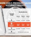 Pencil Tire Pressure Gauge 2 Pack With 16 Tire Caps Calibrated To ANSI B40.1 Grade B(2%), 10-50 PSI And 20-120 PSI Ranges, Stainless Steel Body