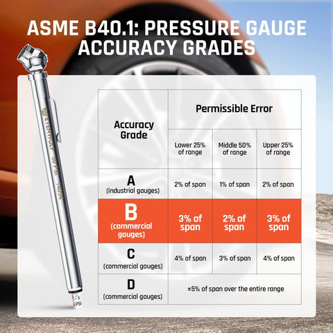 Pencil Tire Pressure Gauge 2 Pack With 16 Tire Caps Calibrated To ANSI B40.1 Grade B(2%), 10-50 PSI And 20-120 PSI Ranges, Stainless Steel Body