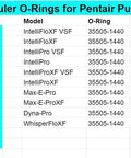 Table listing O-Ring models 350013 and others for various Pentair pool pump lids, including IntelliFlo and WhisperFlo series.