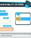 Compatibility of PEX, CPVC, and Copper pipes with brass fitting for Pack Of 2 Push Fit Tee Brass Fittings Three Quarter Inch By Three Quarter Inch By One Half Inch For PEX Copper And CPVC Pipe Tubing With Disconnect Clip No Soldering Quick Install Leak Proof Lead Free CUPC Certified ANSI NSF 61