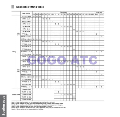 Fitting table for suction pads, PFTK 80 Pneumatic Vacuum Suction Cup NBR Nitrile Rubber 15 To 95 Mm, showing compatibility details.