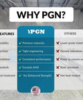 Comparison chart highlighting benefits of PGN products over others with features like durability, precision, and heat treatment.