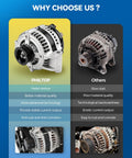 Comparison of PHILTOP 90 Amp Alternator Replacement For Subaru And Saab with competitor product, highlighting benefits.