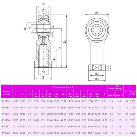 Technical illustration and specifications of 4pcs PHSB8 Rod End Bearings 1/2-inch Bore Pre-Lubricated Bearings 1/2-20 Female Thread Right Hand with Jam Nuts.