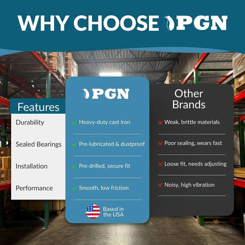 Comparison chart between PGN and other brands in a warehouse, highlighting benefits of PGN's Self Aligning Pillow Block Bearing Set 4 Pack UCP20412.