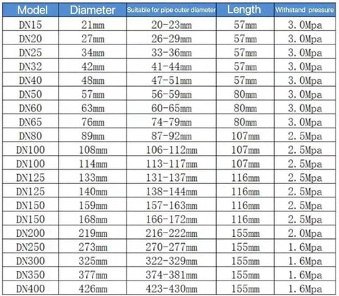 Table showing pipe dimensions including model, diameter, suitable outer diameter, length, and withstand pressure.