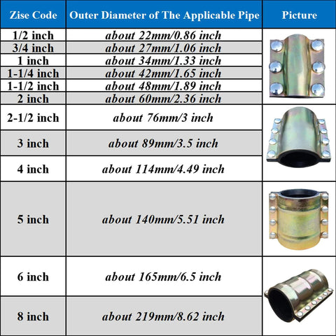 Water Pipe Repair Clamp For 0.79 To 0.86 Inch Pipes 4 Inch Long Leak Sealer For PE PPR Steel And Iron Plumbing Two Steel Plates With Rubber Liners And Six Bolts DN15 Mark Working Pressure Up To 1 MPa 10 Bar size guide