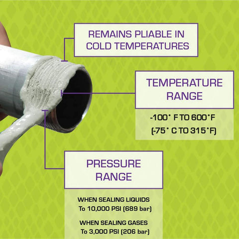 Leak Free Pro Grade Pipe Thread Sealant With High Viscosity Soft Set Formula, showing pipe application and temperature and pressure range info.