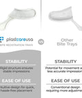 Comparison of PlastCare USA 50 Sideless White Disposable Dental Bite Registration Trays with Other Bite Trays showing stability and ease of use