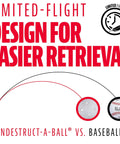 Infographic showing limited-flight design of Franklin Sports Plastic Baseballs - Indestruct-A-Ball vs. regular baseball illustration.
