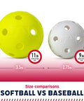 Size comparison of Plastic Baseballs - MLB - Includes 8 Balls for Batting Practice or Backyard Baseball Play - Replacement Balls.