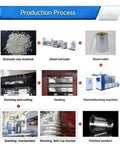 Infographic showing production process for Commercial Disposable Plastic Cup Making Machine All In One Thermoforming Gear