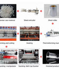 Process flow of Automatic Disposable Cup Making Machine With PLC Controlled Thermoforming System, showing materials to finished cups.