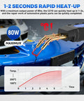 Plastic Welder Kit With 600 Hot Staples 110V Car Bumper Repair Welding Machine demonstrating rapid heat-up on blue bumper.