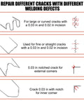 Repair guide for different crack types using Portable Car Plastic Welder Kit With 200 Pieces And 4 Welding Heads Bumper Crack Repair Gun Set