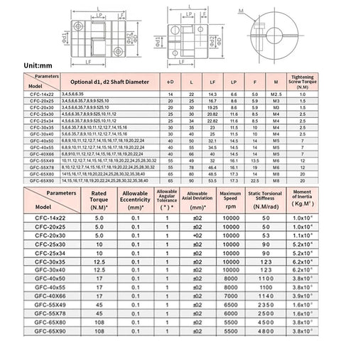 Plum Flexible Shaft Coupling chart with dimensions and torque specifications for 6.35mm to 12.7mm bore coupler.
