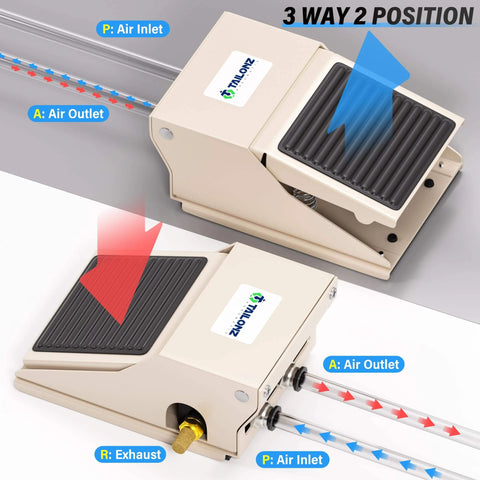 PNEUMATIC 1/4"NPT Pneumatic Foot Pedal Valve Kit 3 Way 2 Position Threaded Rubber Nonslip Pressure Control FV320 with 6mm Pneumatic Fittings
