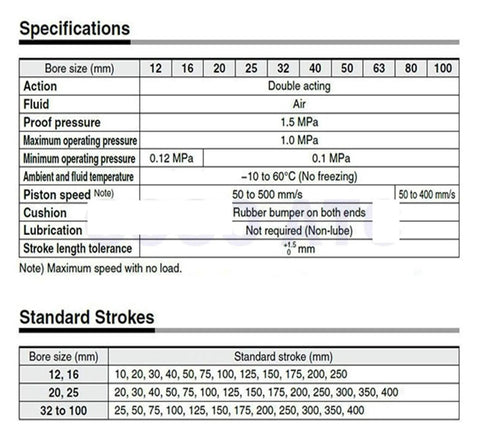 Specifications table for double acting pneumatic cylinders with various bore sizes and standard stroke options for industrial use.