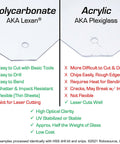 Comparison chart of polycarbonate vs acrylic showing features like shatter resistance and cutting ease with focus on Polycarbonate Clear Plastic Sheet 12 By 18 By One Sixteenth Inch EasyRuler Film Shatter Resistant For VEX Robots DIY Hobby.