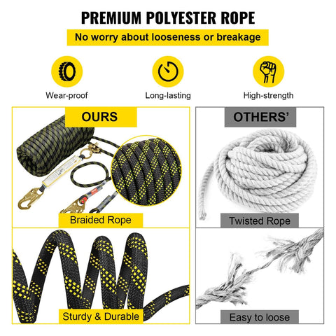 Comparison of braided and twisted rope for Secure elevated work with a 50 ft vertical lifeline kit, highlighting durability and strength.