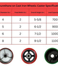 Polyurethane on cast iron wheels specifications chart and caster wheels image, showing sizes and load capacities for heavy duty use.