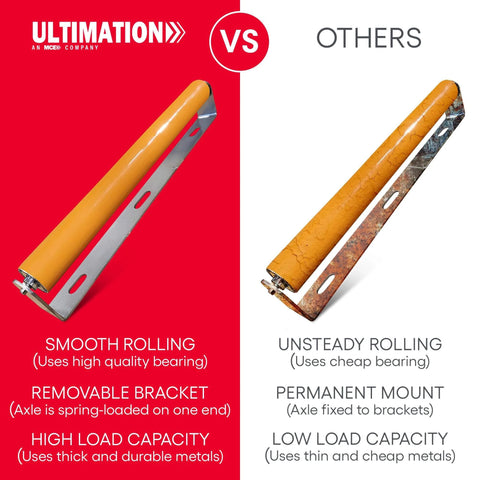 Comparison of Ultimation's Long Polyurethane Coated Roller with Bracket vs competitor's roller, highlighting smoothness and load capacity.