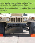 Heavy Duty Wheel Chock For 27 To 32 Inch Tires For Semi Trucks And Trailers, 20,000 Lb Load Capacity, Made In The USA, Durable Polyurethane, UCTS003 Checkers in use on vehicle tires.