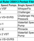 Chart showing compatibility of Pentair pool pumps with single and variable speed options for Pool Ruler 350013.