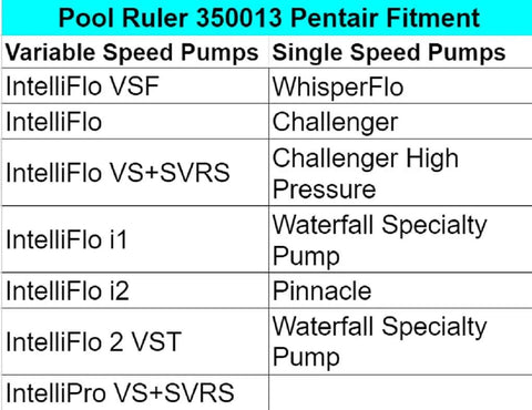 Chart showing compatibility of Pentair pool pumps with single and variable speed options for Pool Ruler 350013.