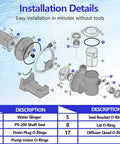 Installation diagram of Pro Grade O-Ring Rebuild Repair Kit For Pentair SuperFlo And SuperMax Pool Pumps components.