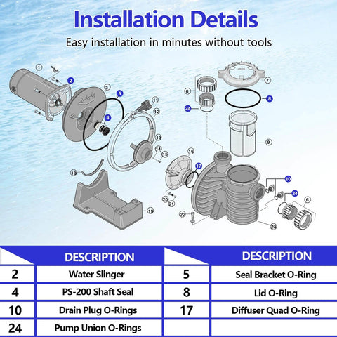 Installation diagram of Pro Grade O-Ring Rebuild Repair Kit For Pentair SuperFlo And SuperMax Pool Pumps components.