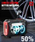 R8 Tire Inflator Portable Air Compressor 12V DC with large dual digital screen in front of car tire, highlighting its design.