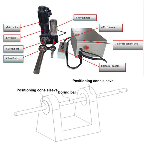 Workhorse Portable Line Boring And Welding Machine Bore Welder Kit With 3mm Infeed Depth On One Side for heavy equipment repair.