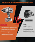 Comparison between Pro Grade 120 Amp Portable Welder With IGBT Inverter and traditional welder, highlighting ease of use and portability.