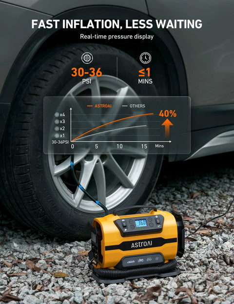 Portable Tire Inflator With Dual Power Motors And Bright LED Light 150 PSI 12V DC Or 110V AC beside car tire inflating