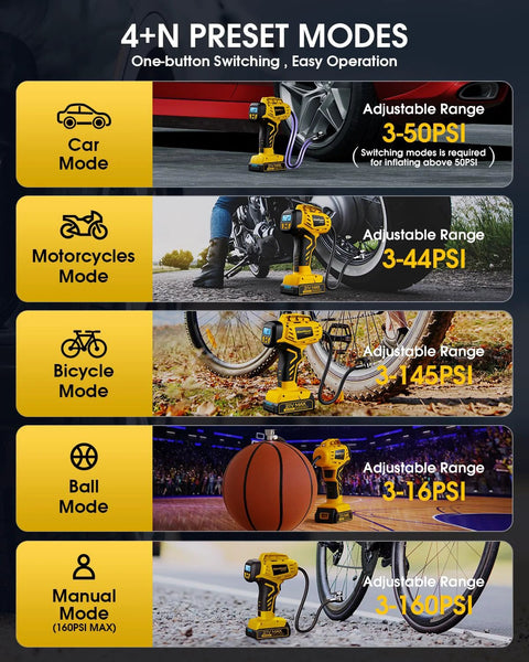 Portable Tire Inflator With Dual Power Modes, 21V Cordless Rechargeable Battery Powered Handheld Air Compressor, 160 PSI with preset modes