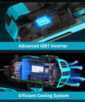 Portable 110V 120A welder with advanced IGBT inverter and efficient cooling system