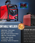 Beefy 250 Amp Stick Welder With Dual Voltage 110V And 220V Auto Switching, LED Display Arc Welding Machine shown with specs.