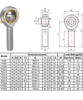 2 Pack POS10 10mm Rod End Bearing With M10x1.5 Right Hand Thread Self Lubricating Joint Includes Jam Nut shown with specifications chart