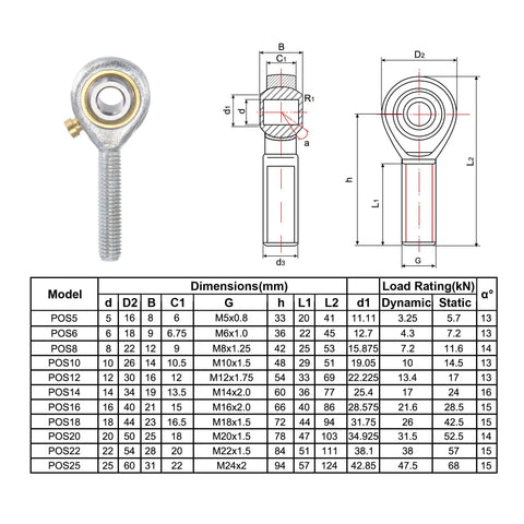 POS12 Spherical Rod End Bearing 12mm Bore With Self-Lubricated Joint M12x1.75 Left Hand Male Thread with dimensions chart