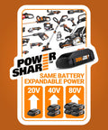 Image showcasing a range of power tools compatible with 20V, 40V, and 80V batteries, highlighting battery sharing capability.