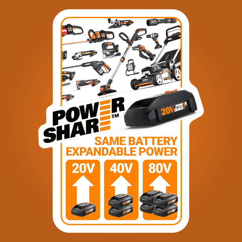Image showcasing a range of power tools compatible with 20V, 40V, and 80V batteries, highlighting battery sharing capability.