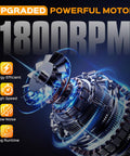 Visual showing upgraded powerful motor with 1800 RPM, highlighting energy efficiency, high speed, low noise, and long runtime.