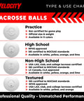 Type and use chart for lacrosse balls, featuring practice, high school, non-high school, and textured options.