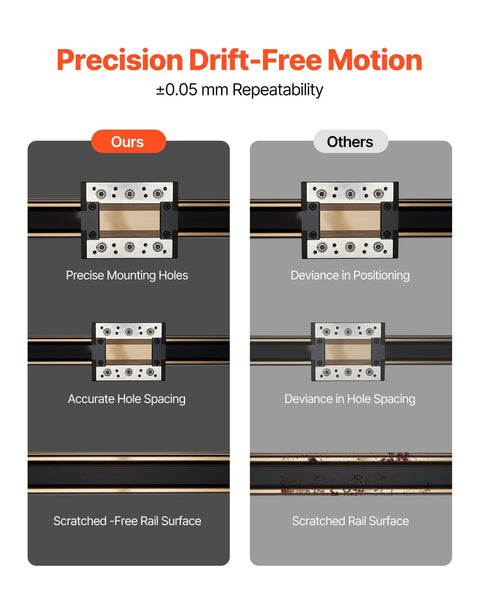 Comparison of precision motion linear rails showing mounting holes and rail surface differences.