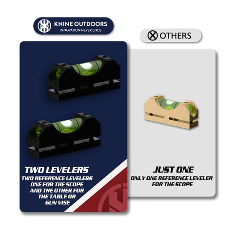 Precision Scope Leveling Tool For Easy Rifle Scope Mounting And Precise Alignment Universal And Professional Grade Heavy Duty Build Comes Stored In Durable Hard Case For Maintenance Black And Silver KNINE OUTDOORS shown with two reference levelers and a comparison to one.