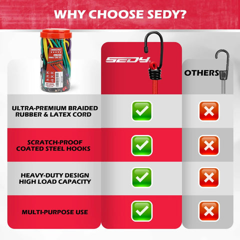 Comparison chart showing benefits of Premium Heavy Duty 24 Piece Bungee Cord Set With Hooks In Storage Jar over other cords.